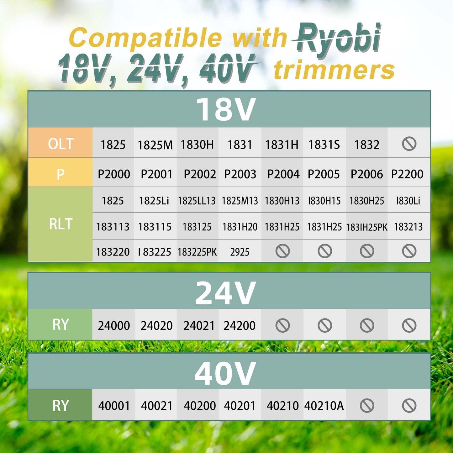 CNDRLEF 8-Pack 0.065-Inch Weed Wacker String Trimmer Line, 11FT Automatic Feed, Compatible with Ryobi ONE+ AC14RL3A 18V 24V 40V Trimmers
