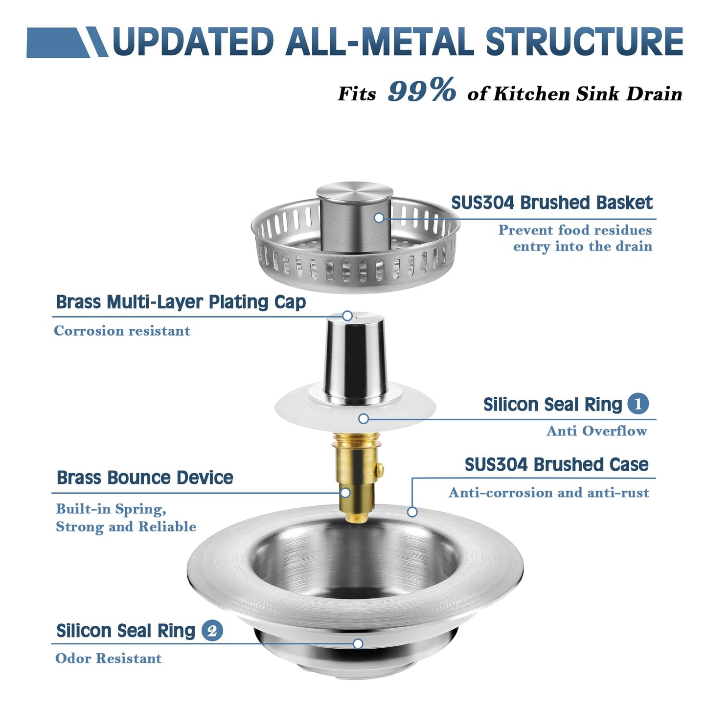 CNDRLEF 3 in 1 Kitchen Sink Drain Strainer & Stopper Combo, SUS304 Stainless Steel Pop-Up Sink Strainer, Anti-Clogging & Odor Resistant Drain Filter for US Standard Kitchen Sink